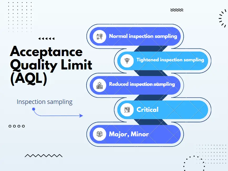 Acceptance Quality Limit (AQL)