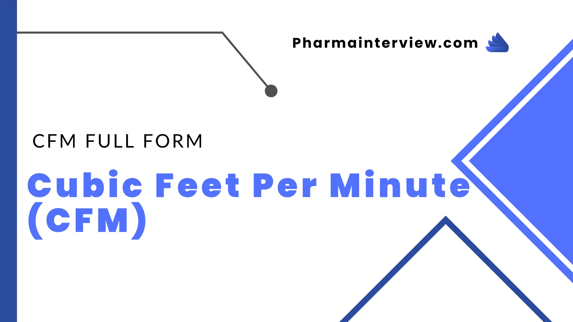 Full form of CFM Cubic Feet Per Minute (CFM)