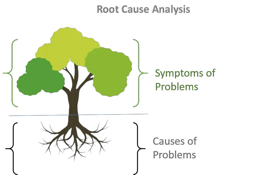 Root cause analysis tools