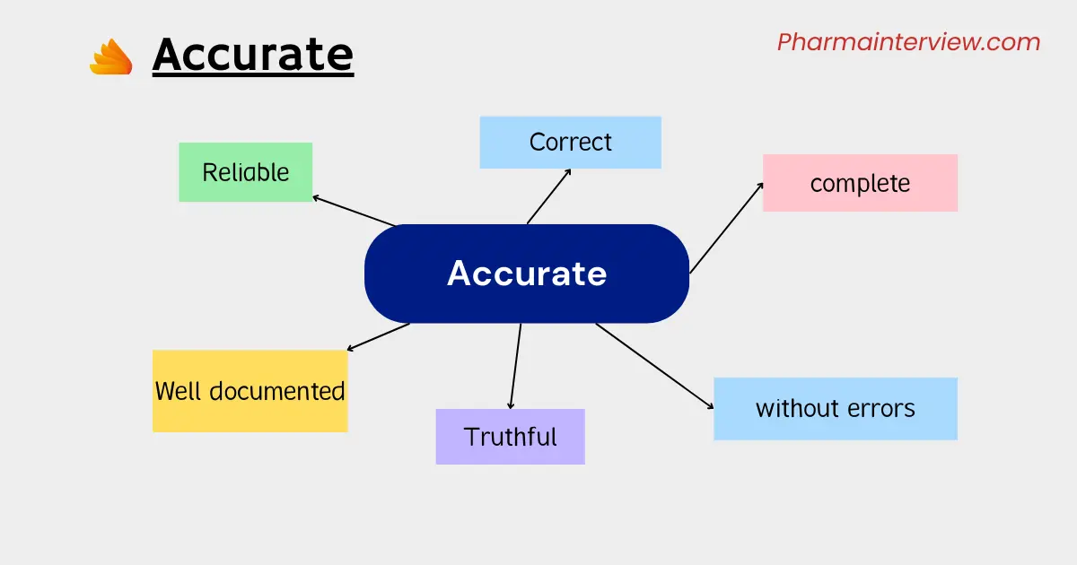 ALCOVA-Plus-Accurate