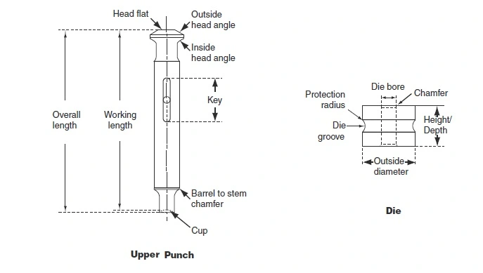 Tablet Tooling Punch and Die set