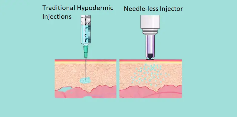 Needle-less Injector