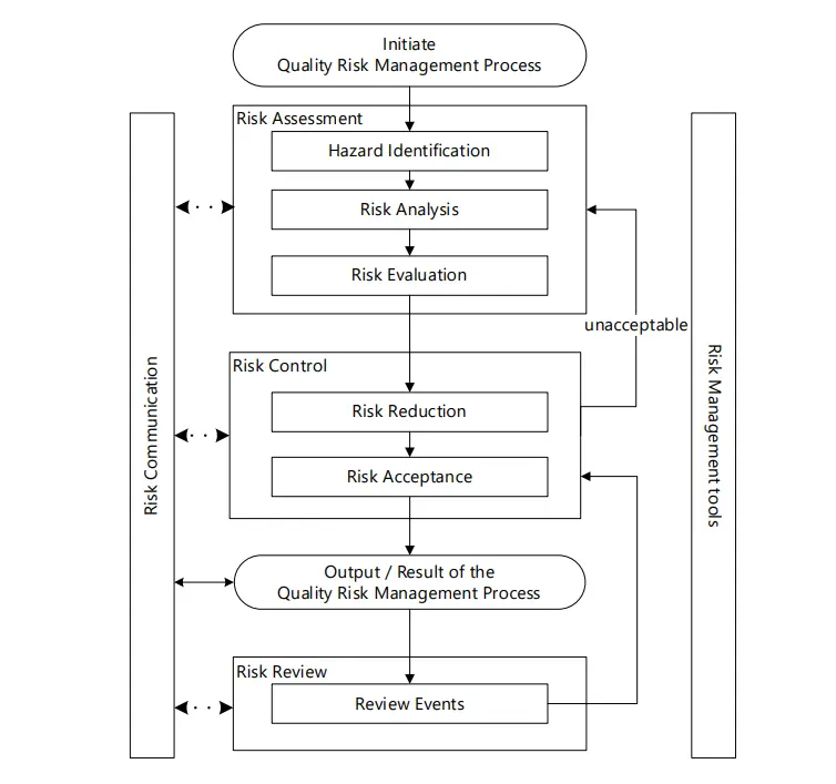 ICH-guideline-Q9-(R1)-Quality-Risk-Management